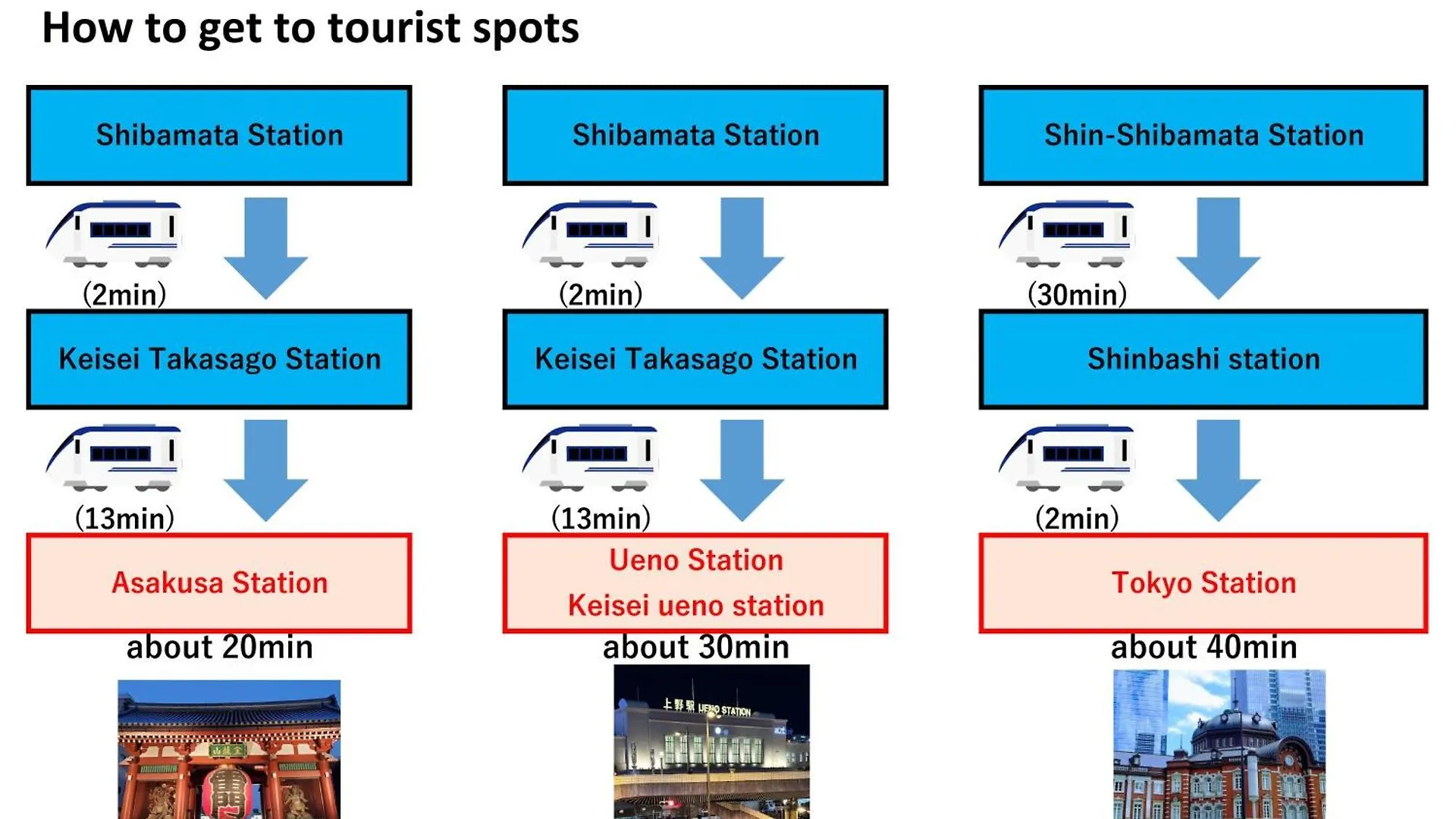 3Minutes From The Station Close To Asakusa, Tokyo Station And Narita Airport Βίλα